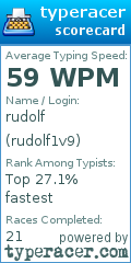 Scorecard for user rudolf1v9