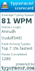 Scorecard for user rudolf346