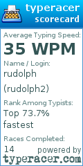 Scorecard for user rudolph2