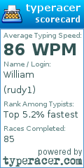 Scorecard for user rudy1