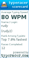 Scorecard for user rudy2