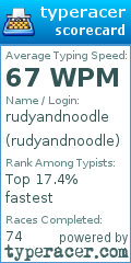 Scorecard for user rudyandnoodle