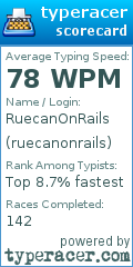 Scorecard for user ruecanonrails