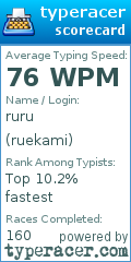 Scorecard for user ruekami