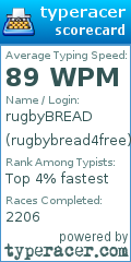 Scorecard for user rugbybread4free
