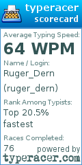 Scorecard for user ruger_dern