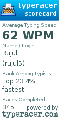 Scorecard for user rujul5