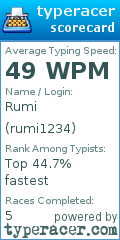 Scorecard for user rumi1234