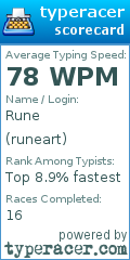 Scorecard for user runeart