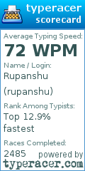 Scorecard for user rupanshu