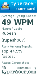 Scorecard for user rupesh007