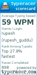 Scorecard for user rupesh_guddu