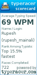 Scorecard for user rupesh_mainali