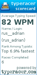 Scorecard for user rus_adrian