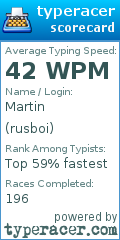 Scorecard for user rusboi