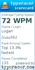 Scorecard for user ruschh