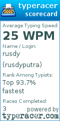 Scorecard for user rusdyputra