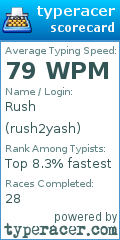 Scorecard for user rush2yash