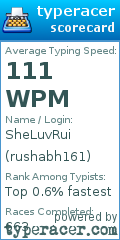 Scorecard for user rushabh161