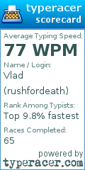 Scorecard for user rushfordeath