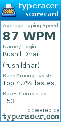 Scorecard for user rushildhar