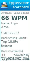 Scorecard for user rushputin