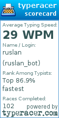 Scorecard for user ruslan_bot