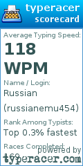 Scorecard for user russianemu454