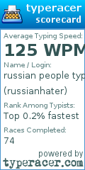 Scorecard for user russianhater