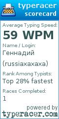 Scorecard for user russiaxaxaxa