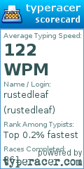 Scorecard for user rustedleaf
