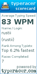 Scorecard for user rustii