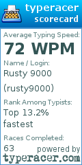 Scorecard for user rusty9000