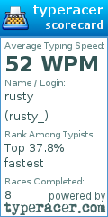 Scorecard for user rusty_