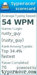 Scorecard for user rusty_guy