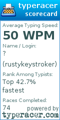 Scorecard for user rustykeystroker