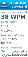 Scorecard for user rustylamm