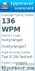 Scorecard for user rustyranger
