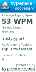 Scorecard for user rustytyper