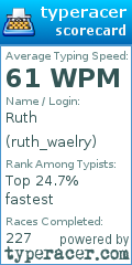 Scorecard for user ruth_waelry