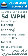 Scorecard for user rutheng