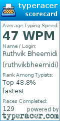 Scorecard for user ruthvikbheemidi