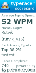 Scorecard for user rutvik_416