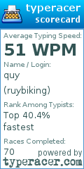 Scorecard for user ruybiking