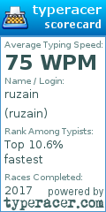 Scorecard for user ruzain