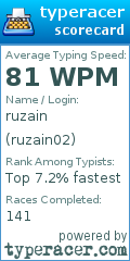 Scorecard for user ruzain02
