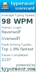 Scorecard for user rvenwolf