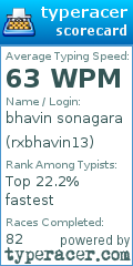 Scorecard for user rxbhavin13