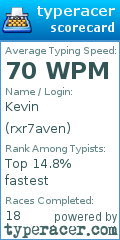 Scorecard for user rxr7aven