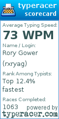 Scorecard for user rxryag